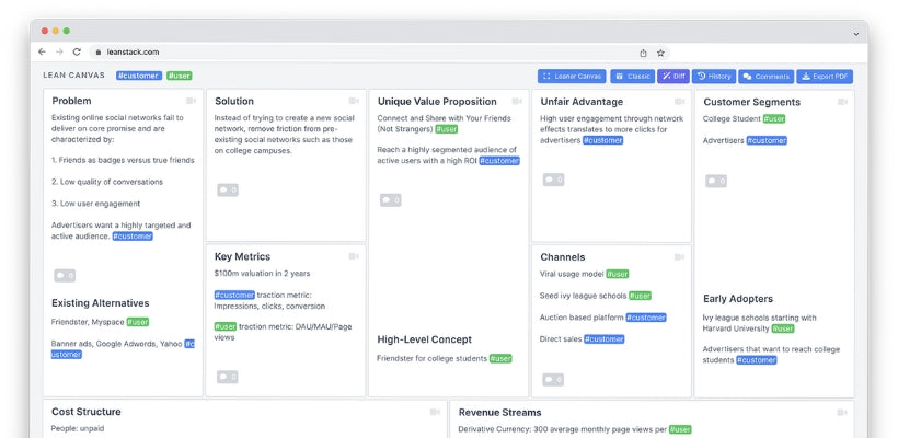 Creating A Lean Canvas Example | Definitions & Step-By-Step Guide