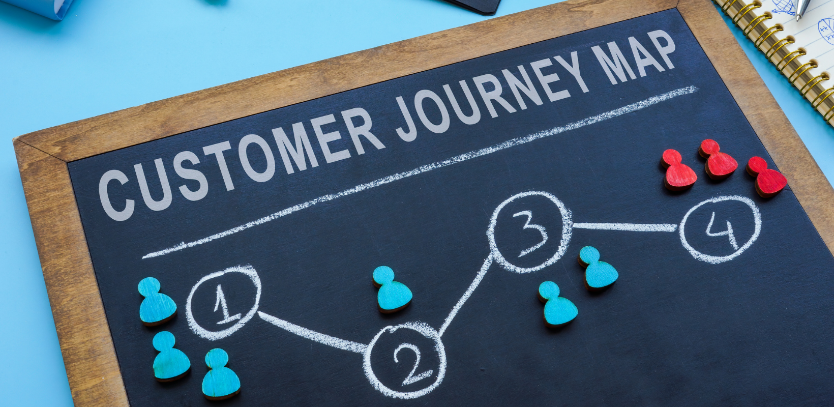 How To Effectively Build An Ecommerce Customer Journey Map