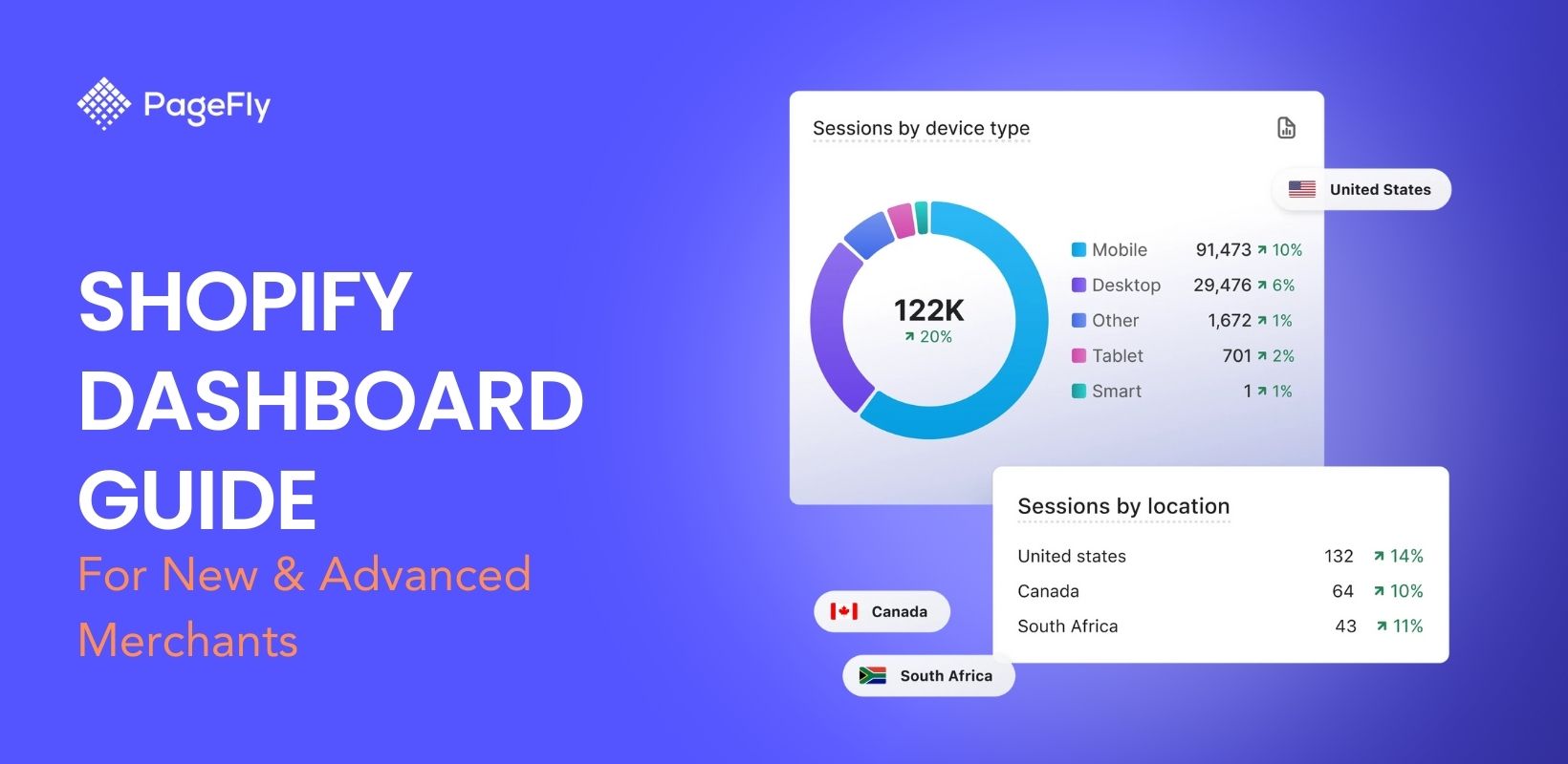 Shopify Dashboard Guide For New & Advanced Merchants [2024]