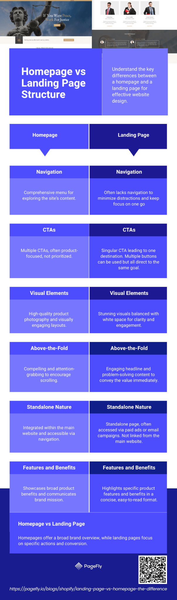 Diagram comparing the structure of a homepage and a landing page, with the homepage showing header navigation and multiple stacked sections and the landing page showing a single focused column