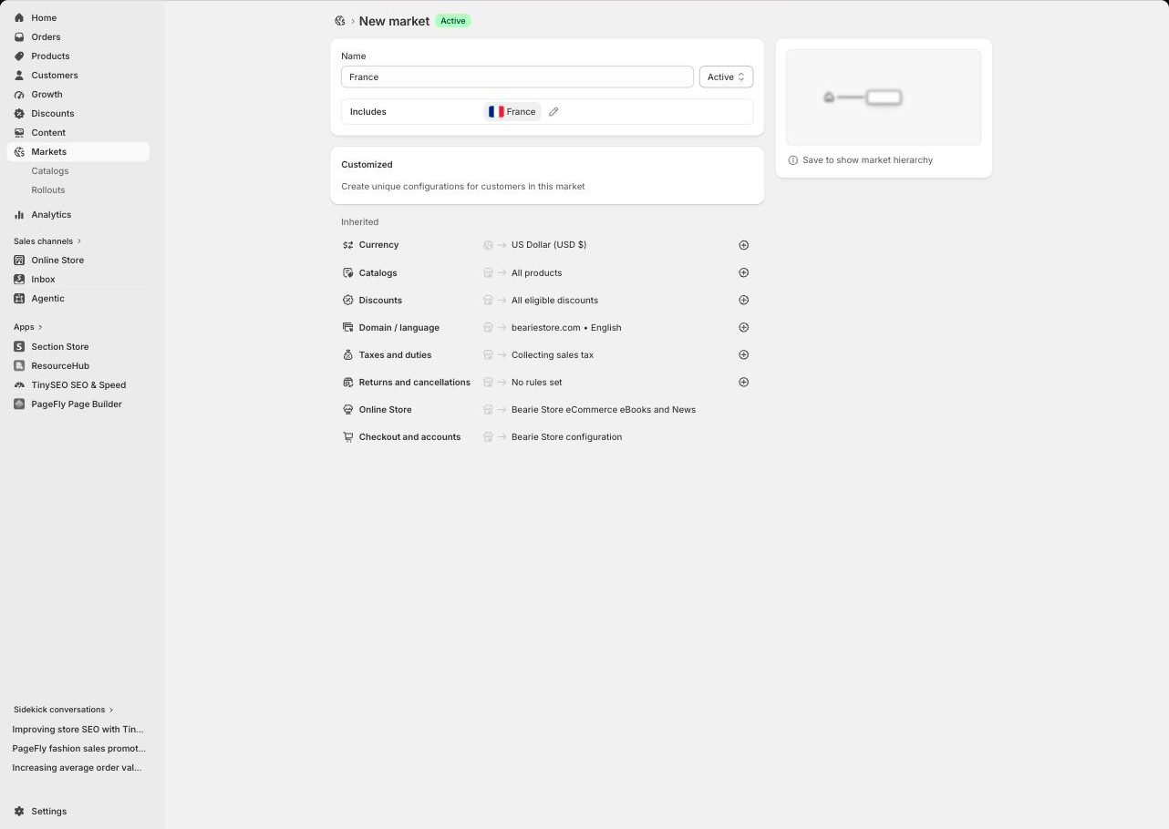 Shopify admin New market screen with the left navigation visible: the market is named France, Includes is set to France, and the inherited customizations are listed below